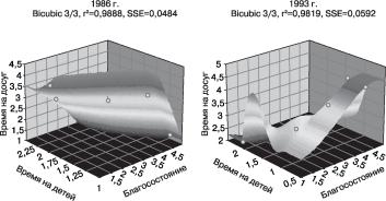 ���������� - ���������� ��������