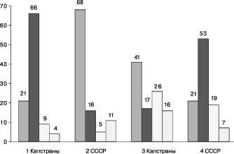 ���������� - ���������� ��������