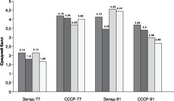 ���������� - ���������� ��������