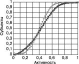 ���������� - ���������� ��������