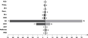 ���������� - ���������� ��������