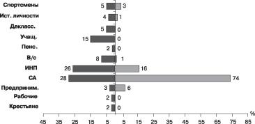 ���������� - ���������� ��������