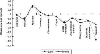 ���������� - ���������� ��������