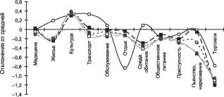 ���������� - ���������� ��������