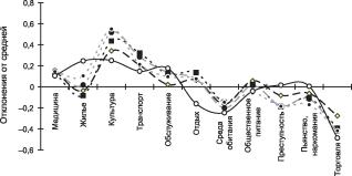 ���������� - ���������� ��������