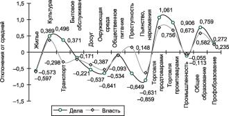 ���������� - ���������� ��������