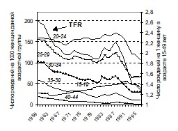 Иванова Е. И. - НОВЫЕ ТЕНДЕНЦИИ В ПРОЦЕССЕ ФОРМИРОВАНИЯ СЕМЬИ