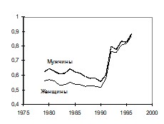 Иванова Е. И. - НОВЫЕ ТЕНДЕНЦИИ В ПРОЦЕССЕ ФОРМИРОВАНИЯ СЕМЬИ