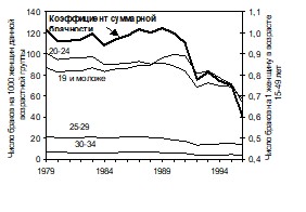 Иванова Е. И. - НОВЫЕ ТЕНДЕНЦИИ В ПРОЦЕССЕ ФОРМИРОВАНИЯ СЕМЬИ