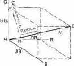 �������� ������������ RGB