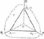 �������� ������������ RGB