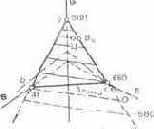 �������� ������������ RGB