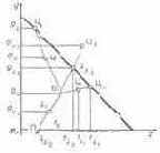 �������� ������������ RGB