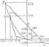 �������� ������������ XYZ