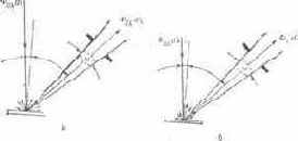 ���������� ��� �������� ���������