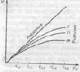 �������� ������������� ������