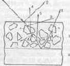 �������� ������������� ������