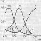 ������������������� ������������