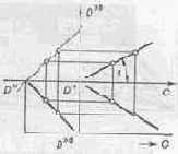 ������������������� ������������