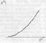 �������������� ��������� �����������