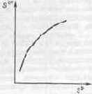 �������������� ��������� �����������