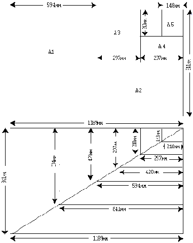Стандартные размеры по ISO