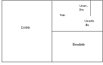 Стандартные метрические форматы Великобритании и Европы