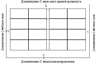 Как наилучшим образом использовать печатную и переплетную технику