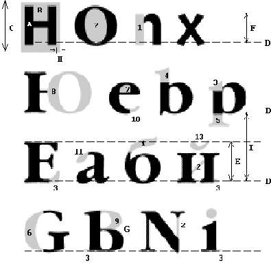 Принципы измерения и терминология