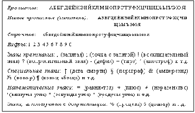 Принципы измерения и терминология