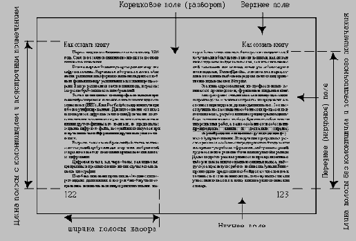 Выбор размеров полосы набора, полей и шрифта