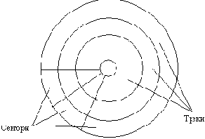Соглашения по передаче текста