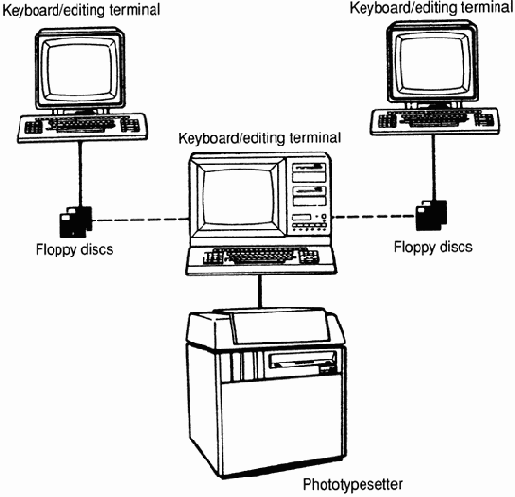 Настольно-издательские системы (НИС)