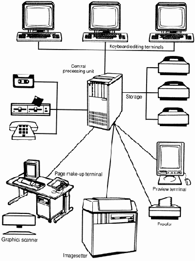 Настольно-издательские системы (НИС)