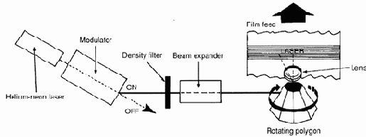 Фотонаборные устройства
