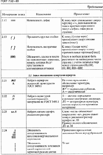Корректурные исправления