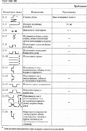 Корректурные исправления