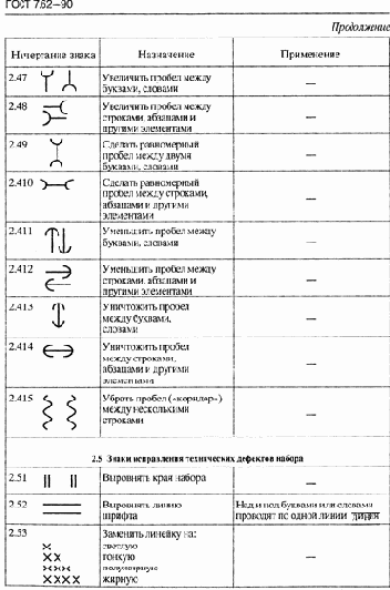 Корректурные исправления
