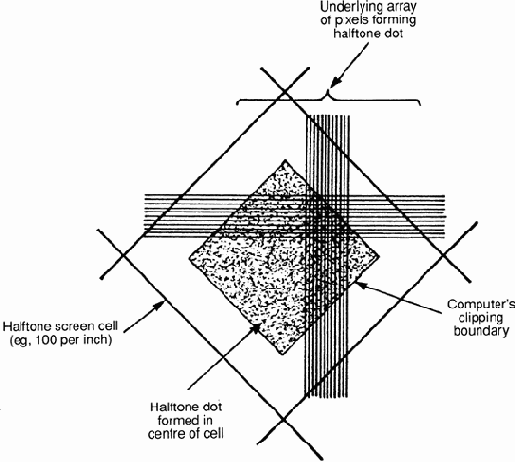 Электронная обработка и верстка