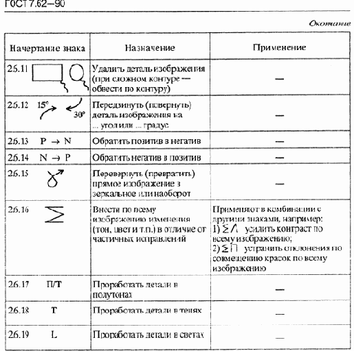 Исправления на основе оценки пробных оттисков