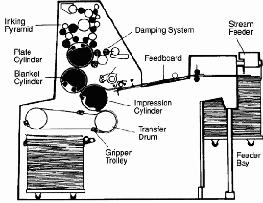Конфигурации