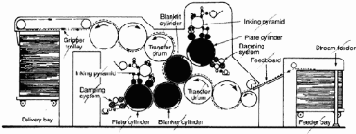Конфигурации