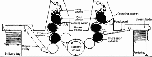 Конфигурации