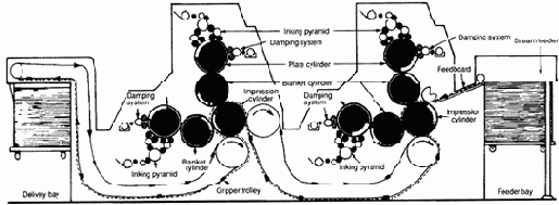 Конфигурации