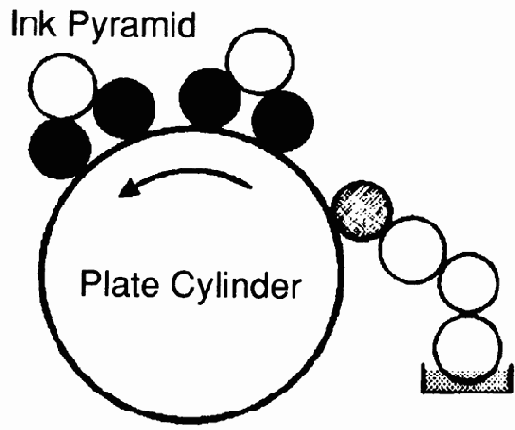 Последовательность операций