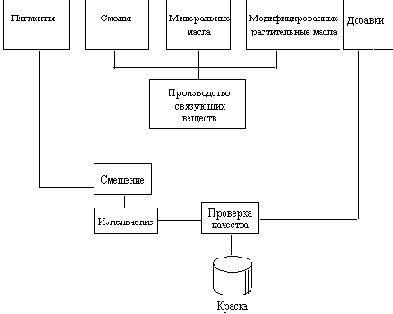 Офсетная печать
