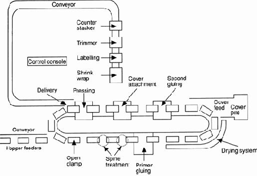 Клеевое бесшвейное скрепление с фрезерованием корешка
