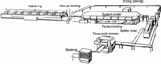 Клеевое бесшвейное скрепление с фрезерованием корешка