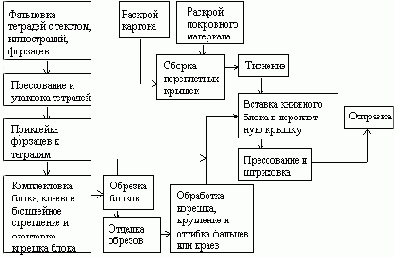 Клеевое бесшвейное скрепление книжных блоков