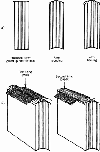 Клеевое бесшвейное скрепление книжных блоков